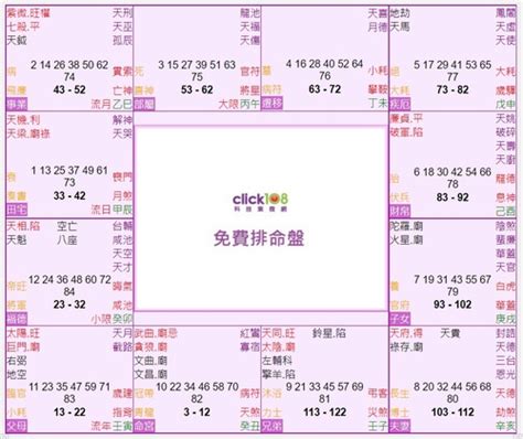 紫微斗數12宮|紫薇十二宫